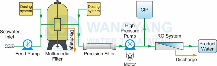 Seawater Desalination Plant 50 M3 Per Hour